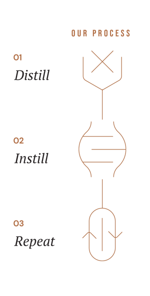 our_process