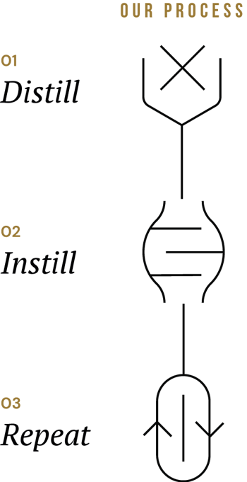 DistillInstillRepeat---Security-Intelligence